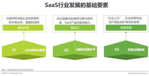 2020年中國企業級SaaS行業研究報告