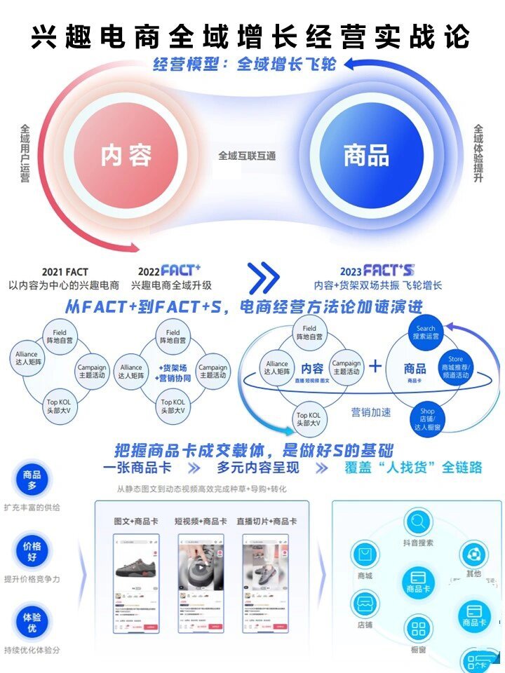 電商運(yùn)營‖興趣電商全域增長經(jīng)營實(shí)戰(zhàn)論